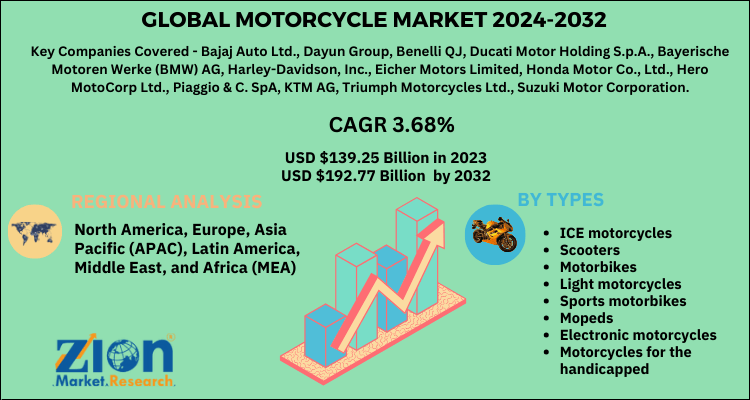 Global Motorcycle Market