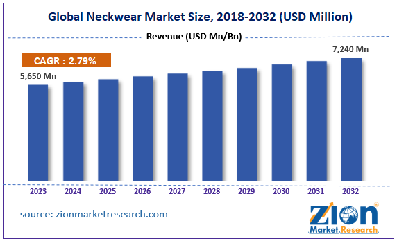 Global Neckwear Market Size