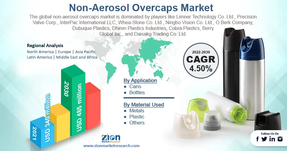 Global Non-Aerosol Overcaps Market