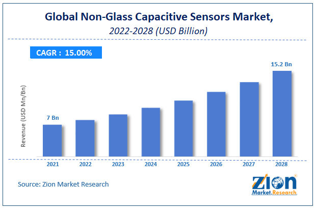 Global Non-Glass Capacitive Sensors Market Size