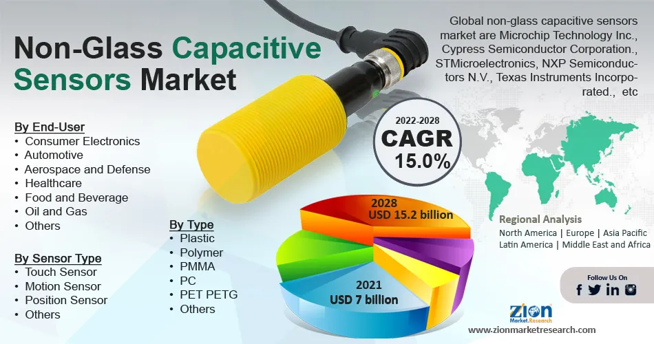 Global Non-Glass Capacitive Sensors Market