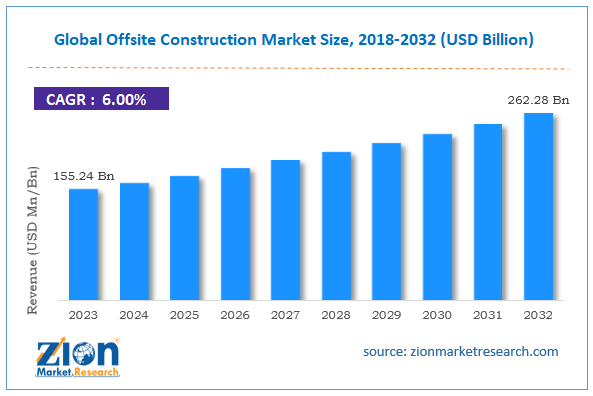 Global Offsite Construction Market Size