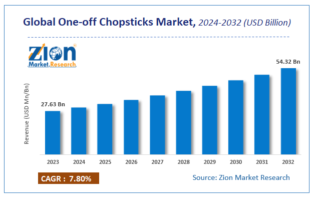 Global One-off Chopsticks Market Size