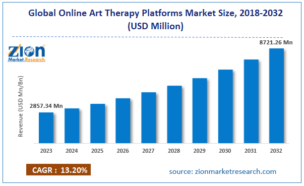 Global Mobile Fitness Coaching Apps Market Size