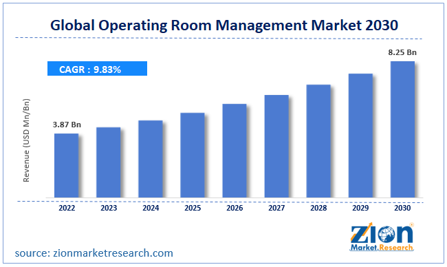 Operating Room Management Market Size