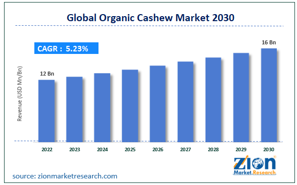 Global Organic Cashew Market: Size