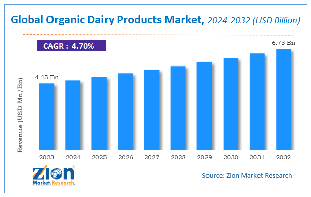 Global Organic Dairy Products Market Size