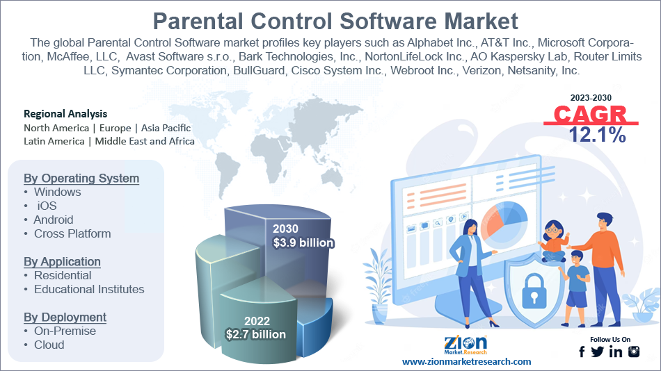 Global Parental Control Software Market