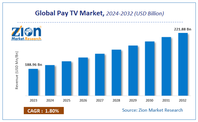 Global Pay TV Market Size