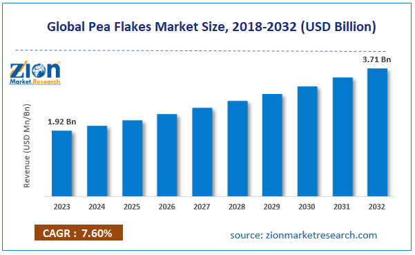 Global Pea Flakes Market Size