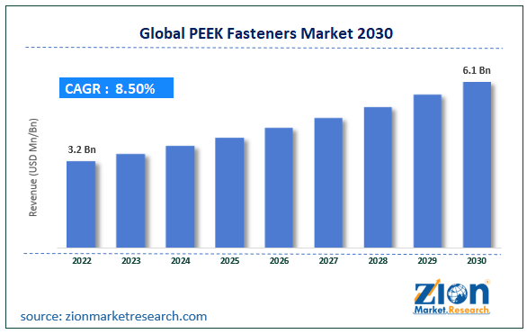 Global PEEK Fasteners Market Size