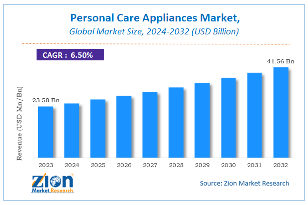 Global Personal Care Appliances Market Size