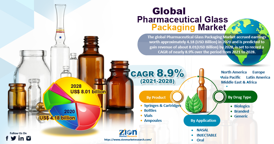 Global  Pharmaceutical Glass Packaging Market