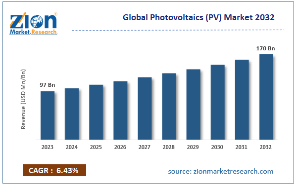 Global Photovoltaics (PV) Market Size