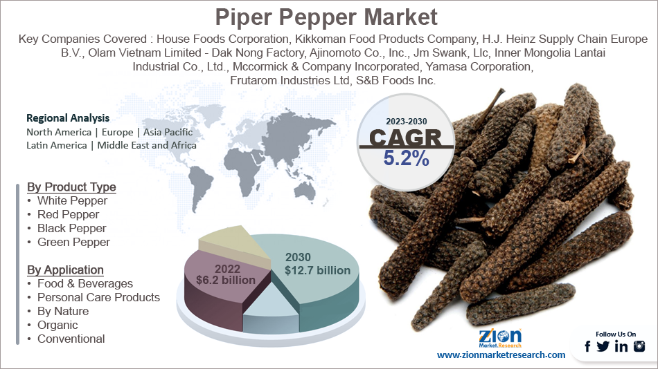 Global Piper Pepper Market