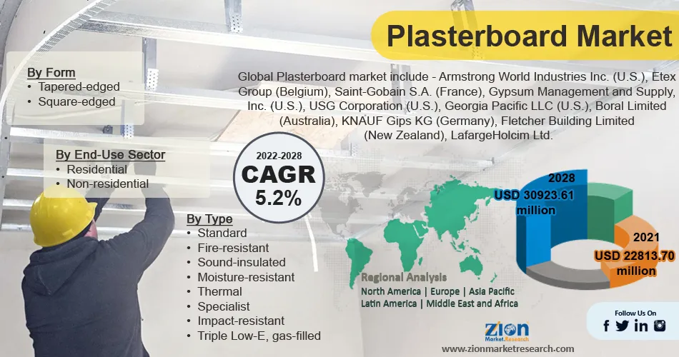 Global Plasterboard Market