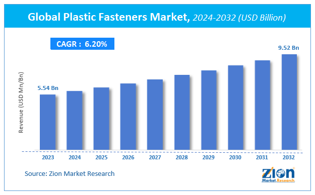 Global Plastic Fasteners Market Size