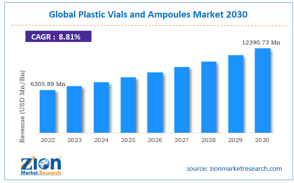 Global Plastic Vials And Ampoules Market Size