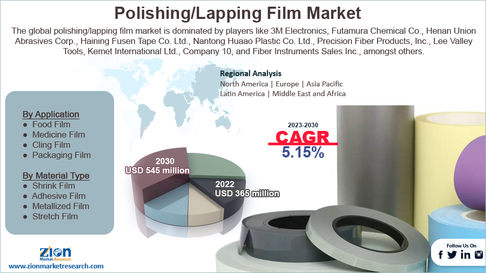 Global Polishing/Lapping Film Market