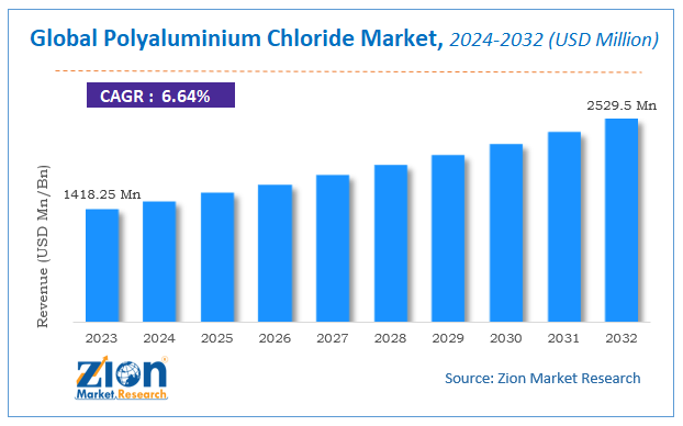 Global Polyaluminium Chloride Market Size