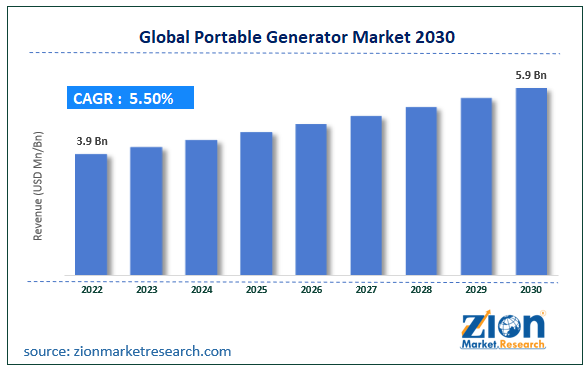 Global Portable Generator Market Size