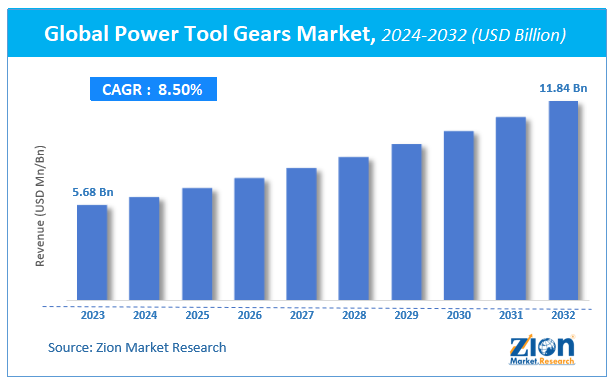 Global Power Tool Gears Market Size