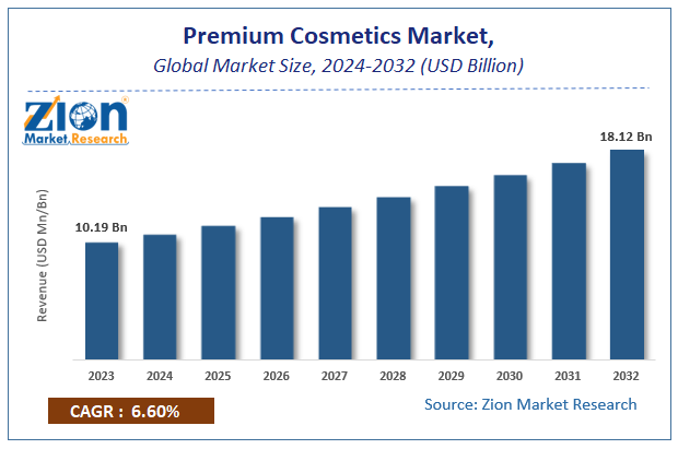 Global Premium Cosmetics Market Size