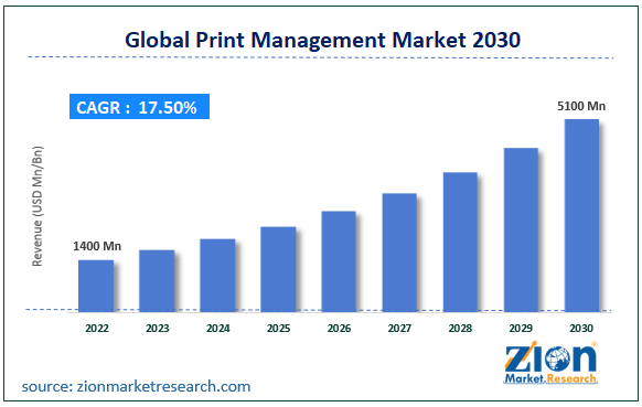 Global Print Management Market Size