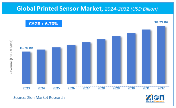 Global Printed Sensor Market Size