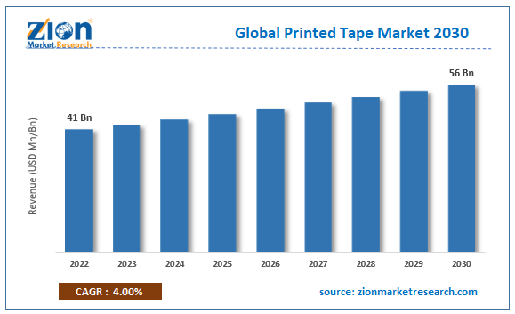 Global Printed Tape Market Size