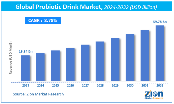 Global Probiotic Drink Market  Size