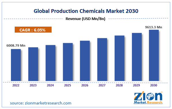 Global Production Chemicals Market Size