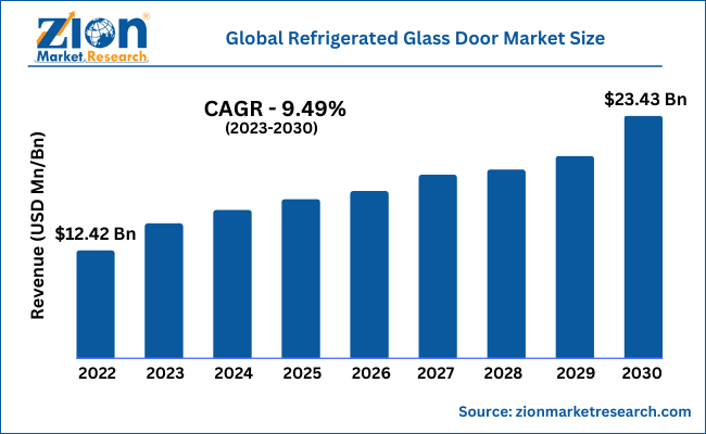 Global Refrigerated Glass Door Market Size