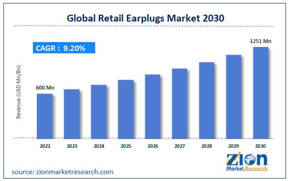 Global Retail Earplugs Market Size