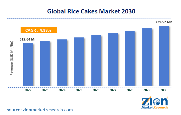 Global Rice Cakes Market Size