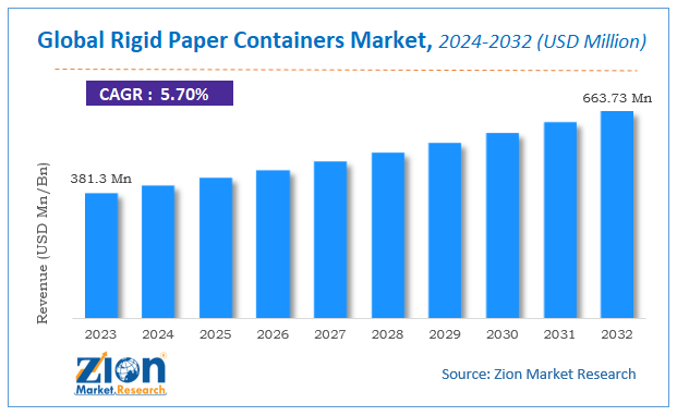 Global Rigid Paper Containers Market Size