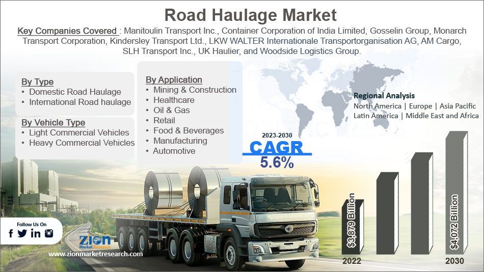 Global Road Haulage Market