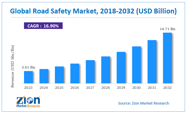 road safety Market Size