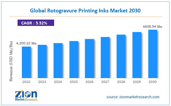 Global Rotogravure Printing Inks Market Size