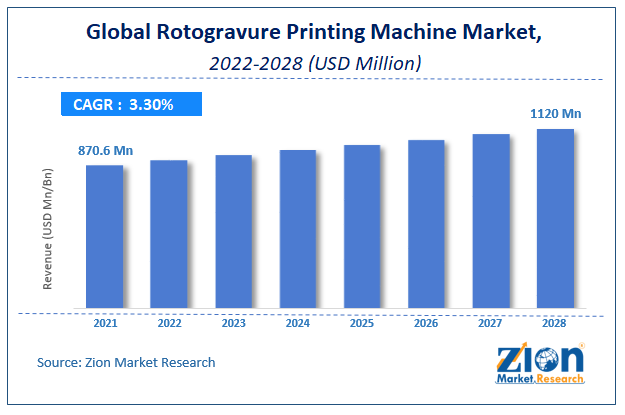 Global Rotogravure Printing Machine Market Size