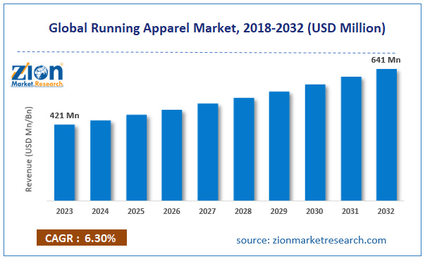 Global Running Apparel Market Size