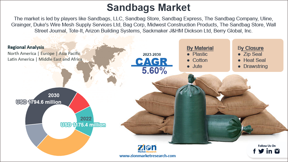 Global Sandbags Market