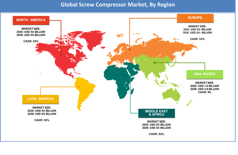 Screw Compressor Market Size, Statistics, Type, Price & Forecasts by 2028