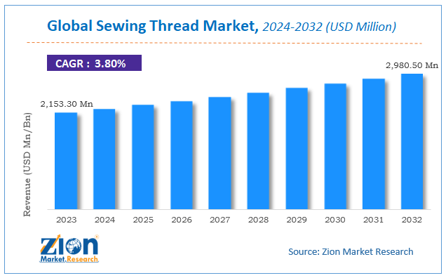 Global Sewing Thread Market Size