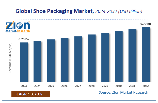 Shoe Packaging Market size