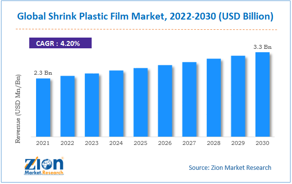 Global Shrink Plastic Film Market size