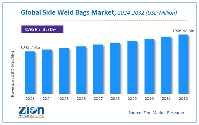 Global Side Weld Bags Market Size