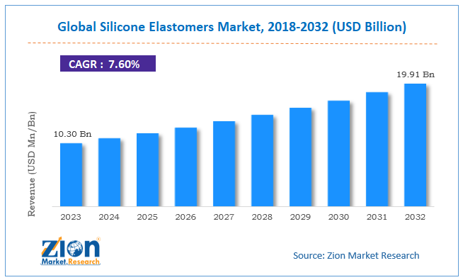 Global Silicone Elastomers Market Size