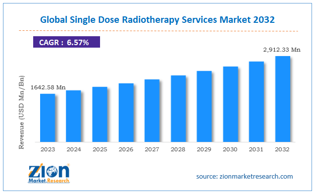 Global Single Dose Radiotherapy Services Market 2032