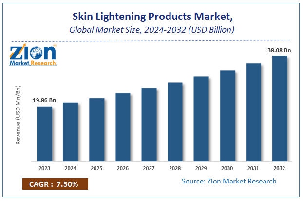 Skin Lightening Products Market Size